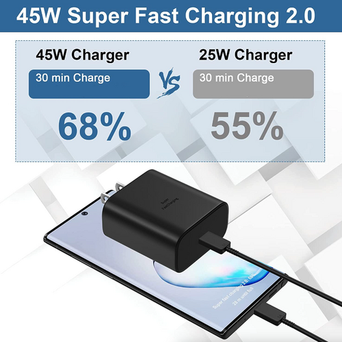 Cargador Rápido USB-C 45W + Cable 1.8m